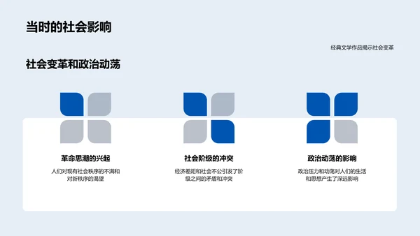 作品深度解读指南PPT模板