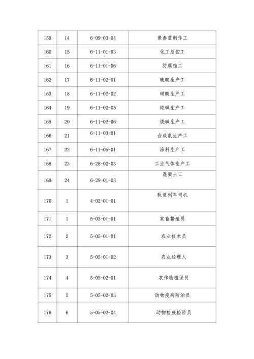 新版《国家职业技能标准》目录