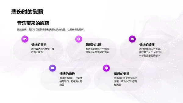 音乐情绪教学解析PPT模板
