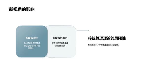 创新视野的管理学研究