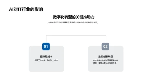 AI引领的数字蜕变