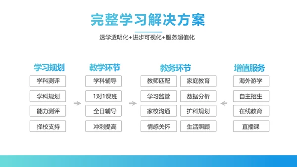 蓝色医疗医院运营分析报告动态PPT模板
