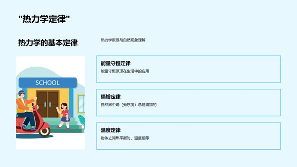 物理学基础教学PPT模板