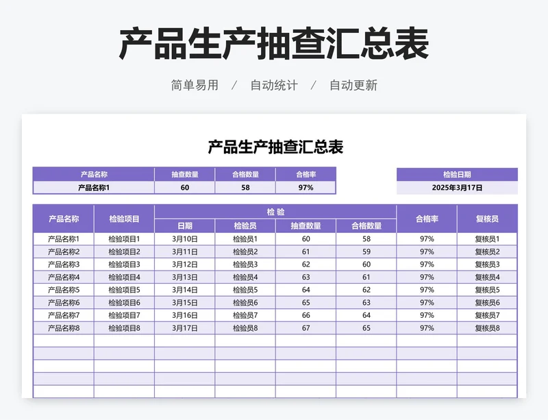 产品生产抽查汇总表