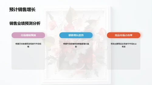 母亲节营销新篇章