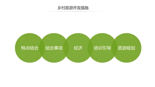 乡村旅游规划新农村建设详细解读PPT模板
