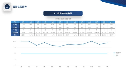 蓝色微立体公司品质部年终工作总结图表PPT年终总结