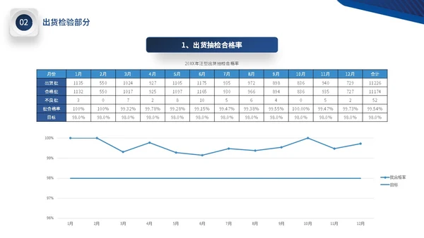 蓝色微立体公司品质部年终工作总结图表PPT年终总结