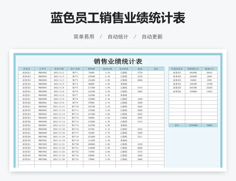 蓝色员工销售业绩统计表