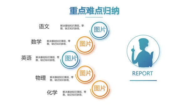 赢战高考励志高考加油动态PPT模板