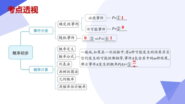 专题05概率初步（考点串讲，3大考点16大题型突破3大易错剖析）  课件（共40张PPT）