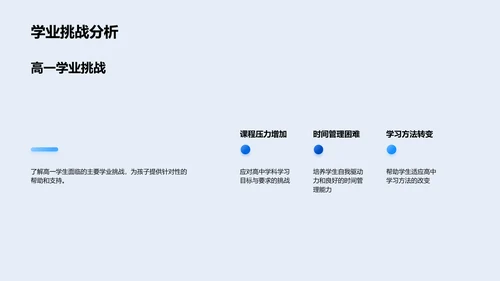 高一学业规划讲座PPT模板