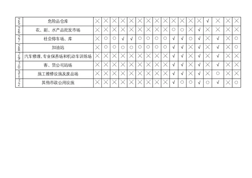 兰州市城乡规划管理技术导则