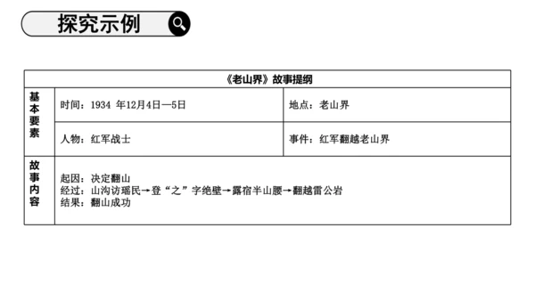 七年级语文下册第二单元整体教学 阅读综合实践 课件