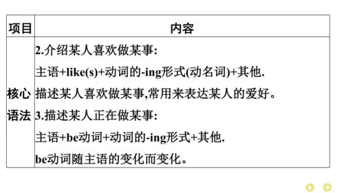 外研版（三年级起点）英语四年级上册期中复习 单元归纳·知识梳理  课件(共37张PPT)