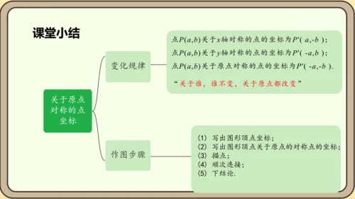 人教版数学九年级上册23.2.3  关于原点对称的点的坐标课件（共27张PPT）