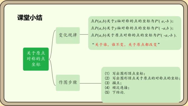 人教版数学九年级上册23.2.3  关于原点对称的点的坐标课件（共27张PPT）