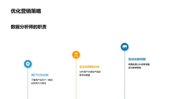 双十一游戏营销新篇章