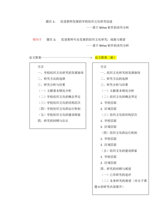 组织文化研究综述8.17.docx