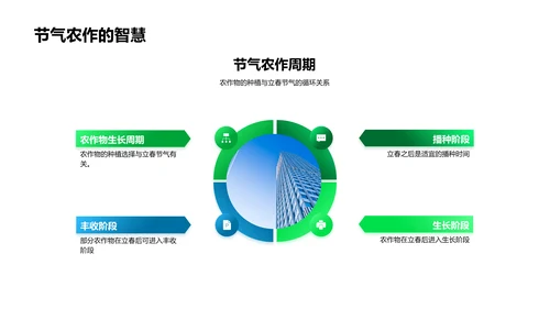 立春作物种植讲座