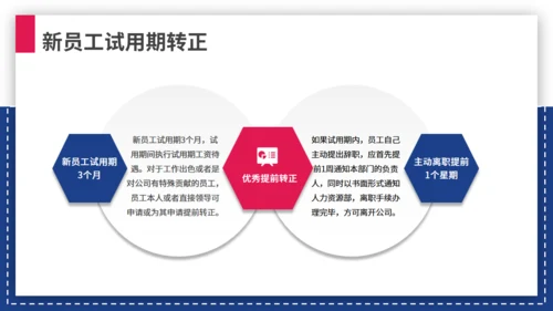 商务企业人事管理制度员工培训通用PPT模板
