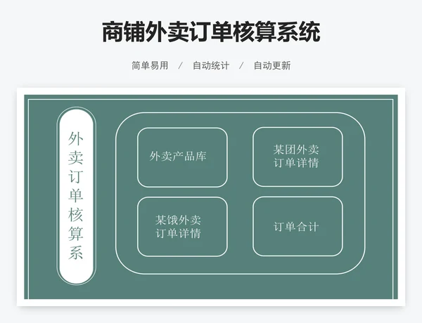 商铺外卖订单核算系统