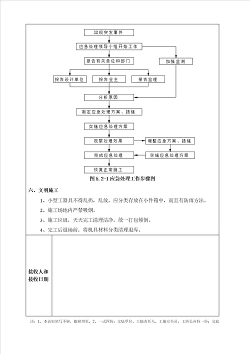 盾构始发安全关键技术交底