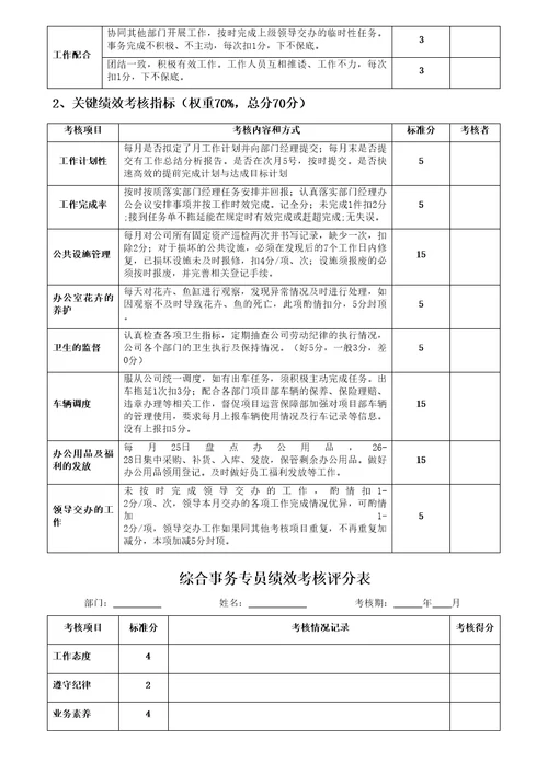 行政人事部绩效考核评分表