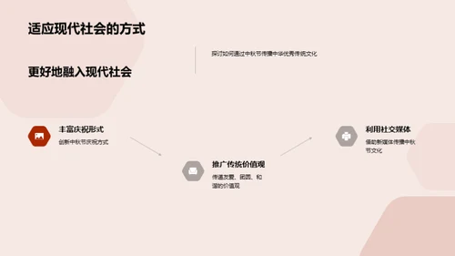 中秋节与现代社会交融