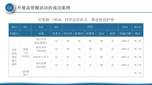 深蓝色微粒体风品管圈活动在护理质量管理中的应用PPT模板品管圈医疗质量管理品管圈