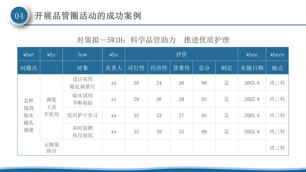 深蓝色微粒体风品管圈活动在护理质量管理中的应用PPT模板品管圈医疗质量管理品管圈