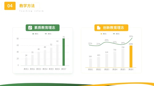 绿色小清新教学通用PPT模板