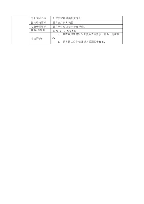 科技公司技术支持部部门管理手册