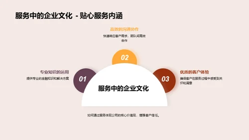 打造企业文化