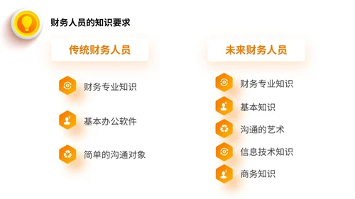 桔色微立体财务共享服务培训课件PPT财务知识培训