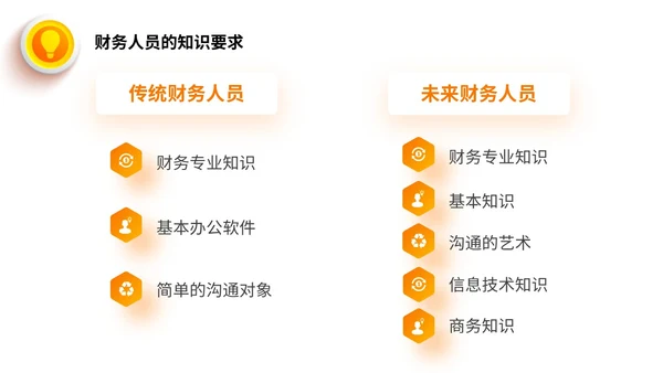 桔色微立体财务共享服务培训课件PPT财务知识培训