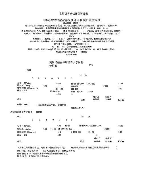 常用患者病情评估评分表格