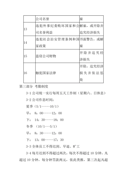 公司员工行为基础规范标准手册模板.docx