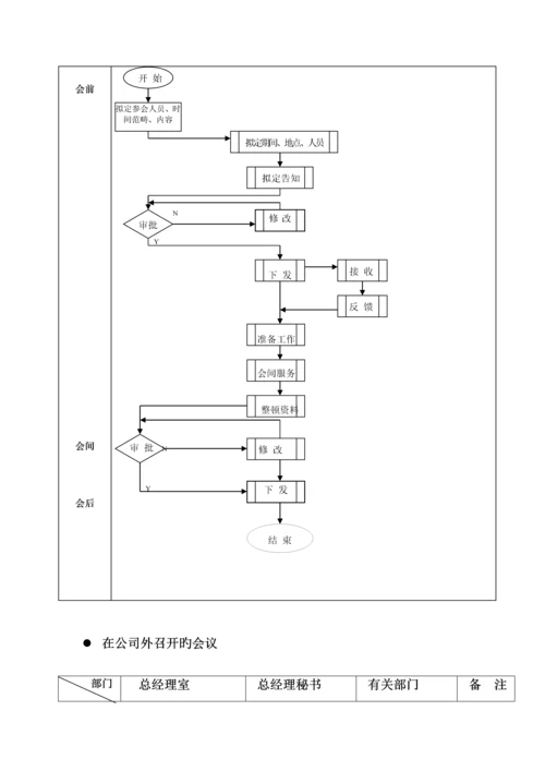 电脑公司会务标准手册.docx