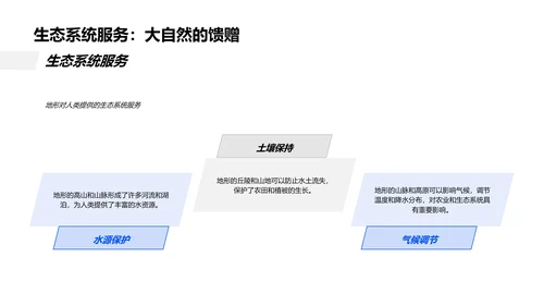 解析世界地形PPT模板