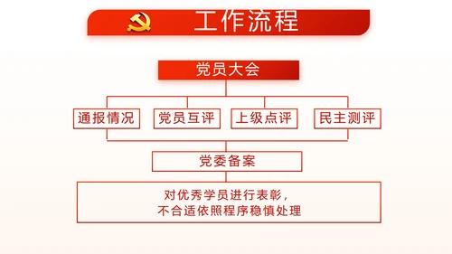 红色政协常委党工作汇报动态PPT