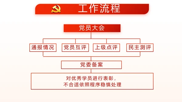 红色政协常委党工作汇报动态PPT