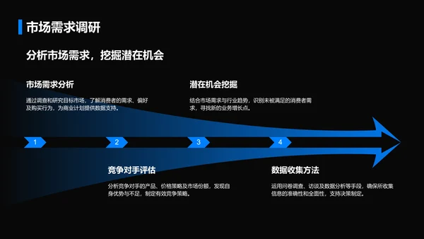 蓝色商务风通用行业商业计划书PPT模板
