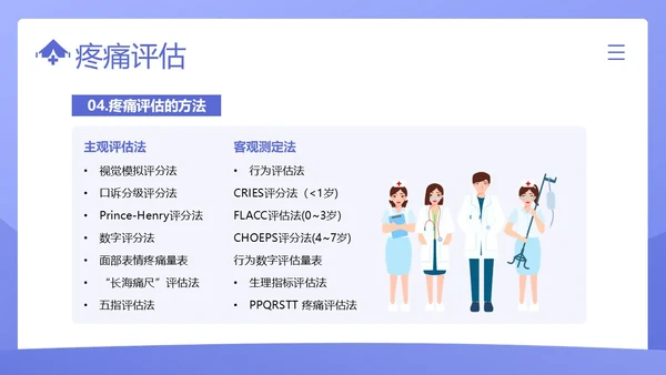 疼痛管理培训医疗医生护士培训PPT课件