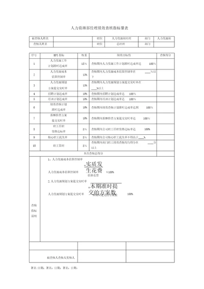 人力资源部经理绩效考核指标量表