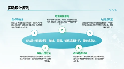 蓝色简约风医学科研毕业答辩PPT模板