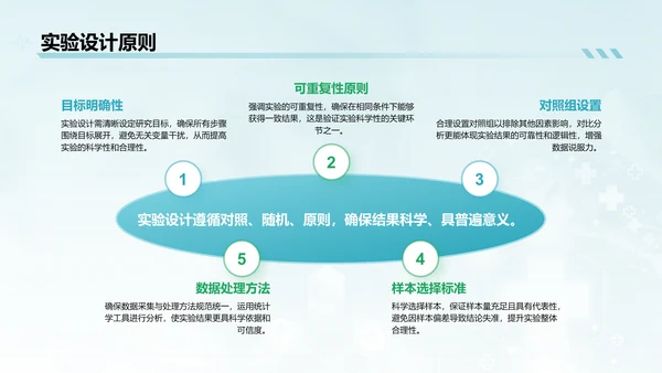 蓝色简约风医学科研毕业答辩PPT模板