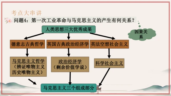 第7单元 工业革命和国际共产主义运动的兴起（考点串讲）-2024-2025学年九年级历史上学期期中考