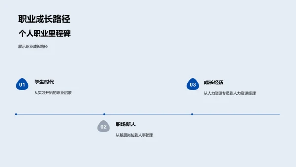 人力资源述职报告PPT模板