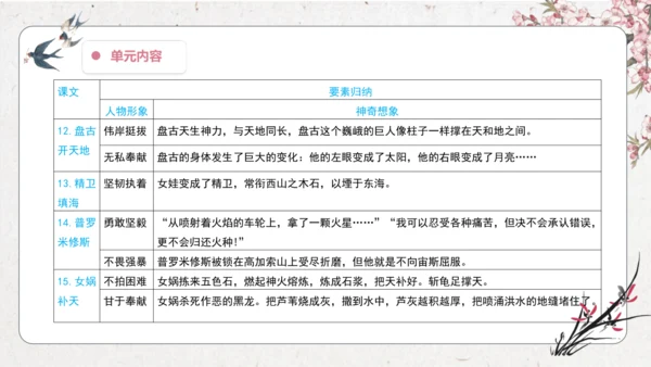 第4单元 导读课第1课时 教学设计 课件